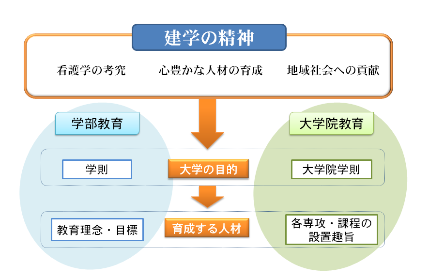 建学の精神の画像