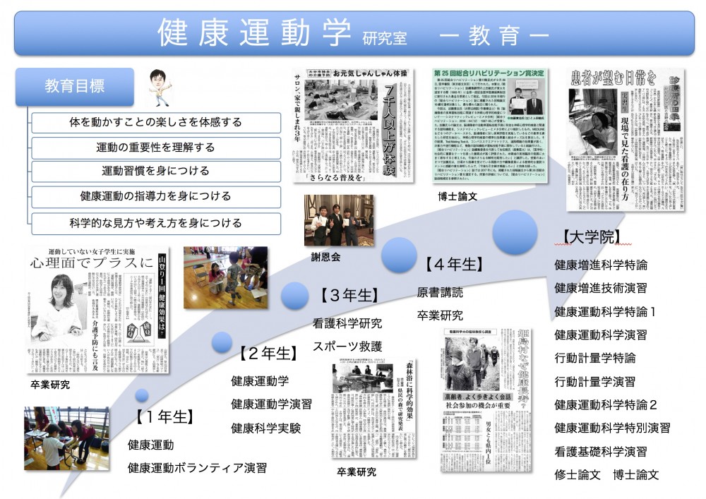 健康運動学研究室の画像