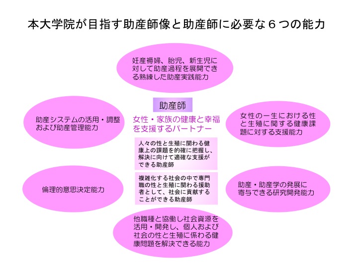 助産師に必要な6つの能力の画像