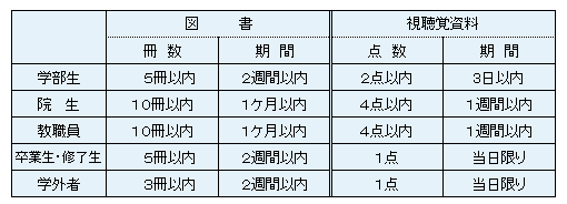 貸出の画像