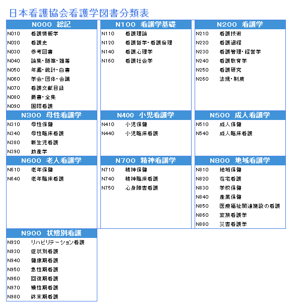 看護学図書分類表の画像