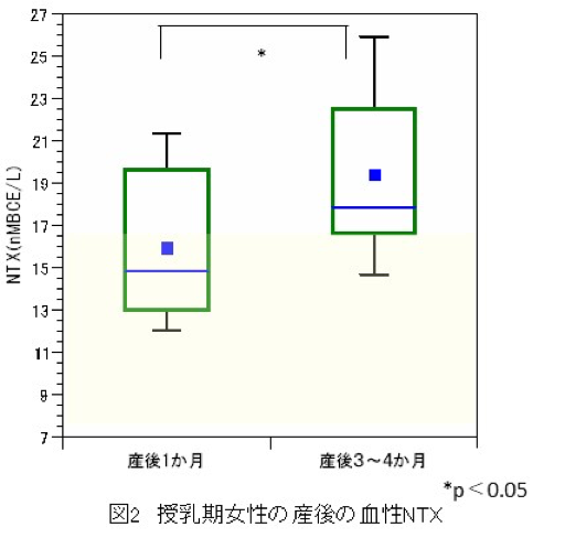 結果の画像2