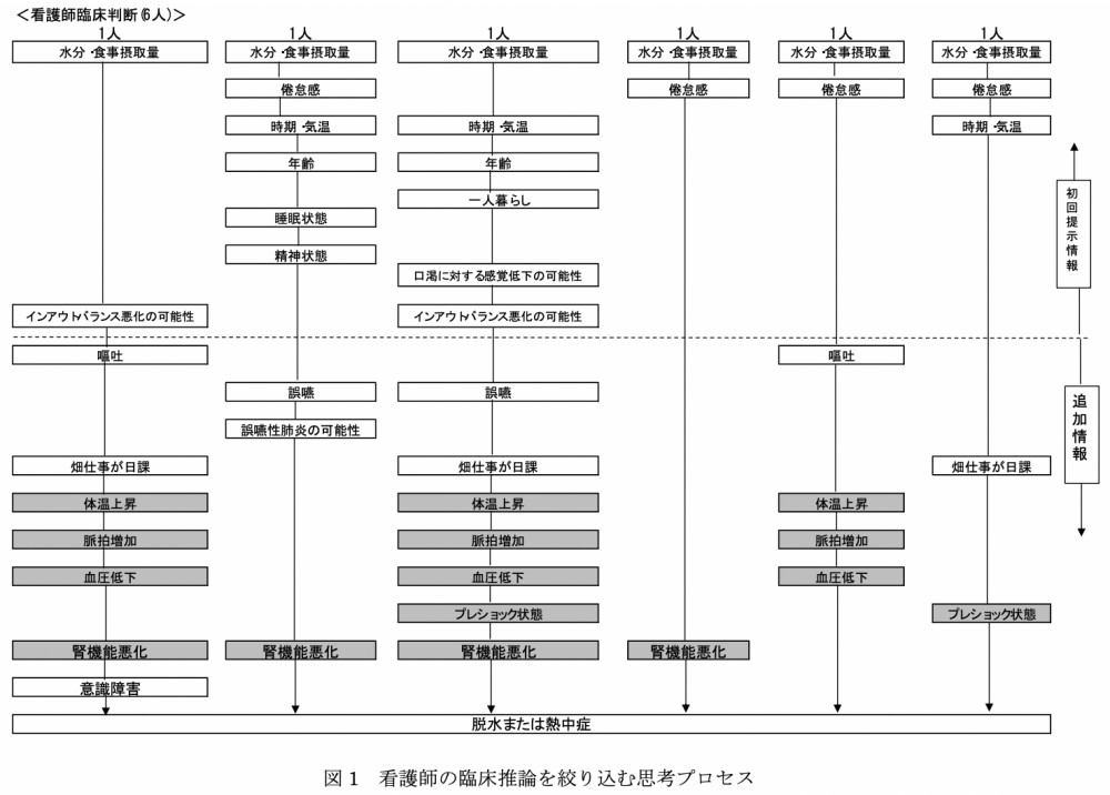 結果の画像1