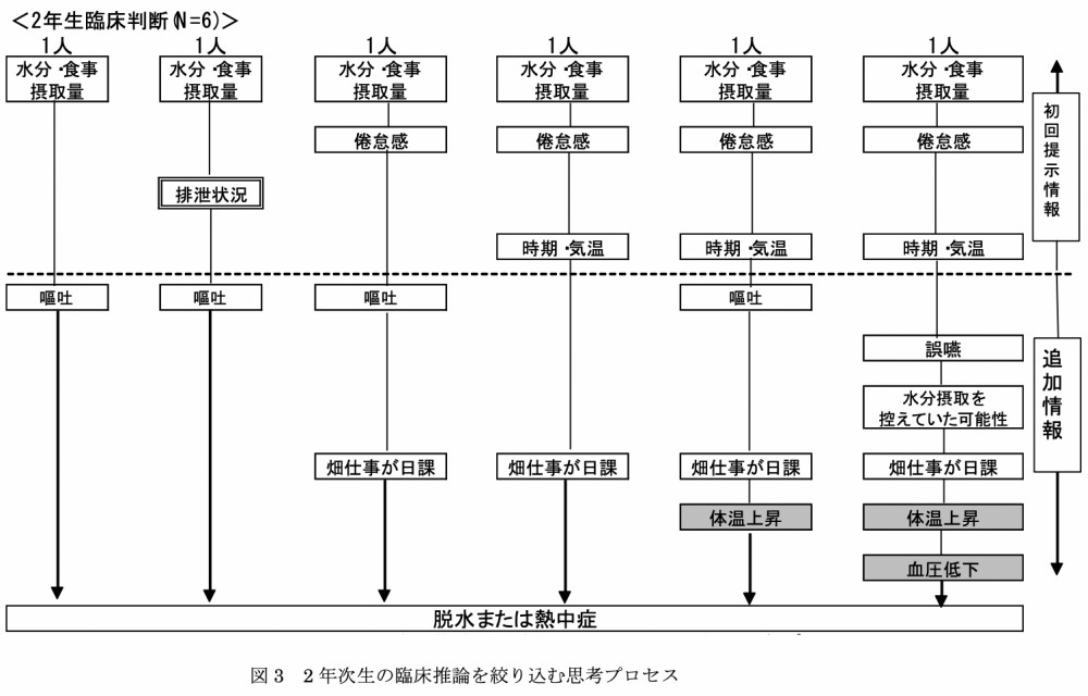 結果の画像3