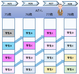 予防的家庭訪問実習の画像