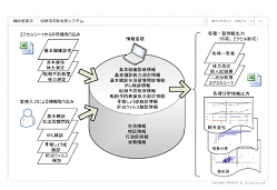 保健師活動支援システムの画像