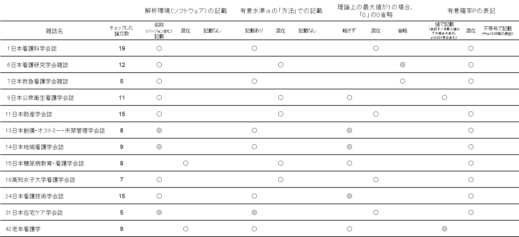 テーブル画像１