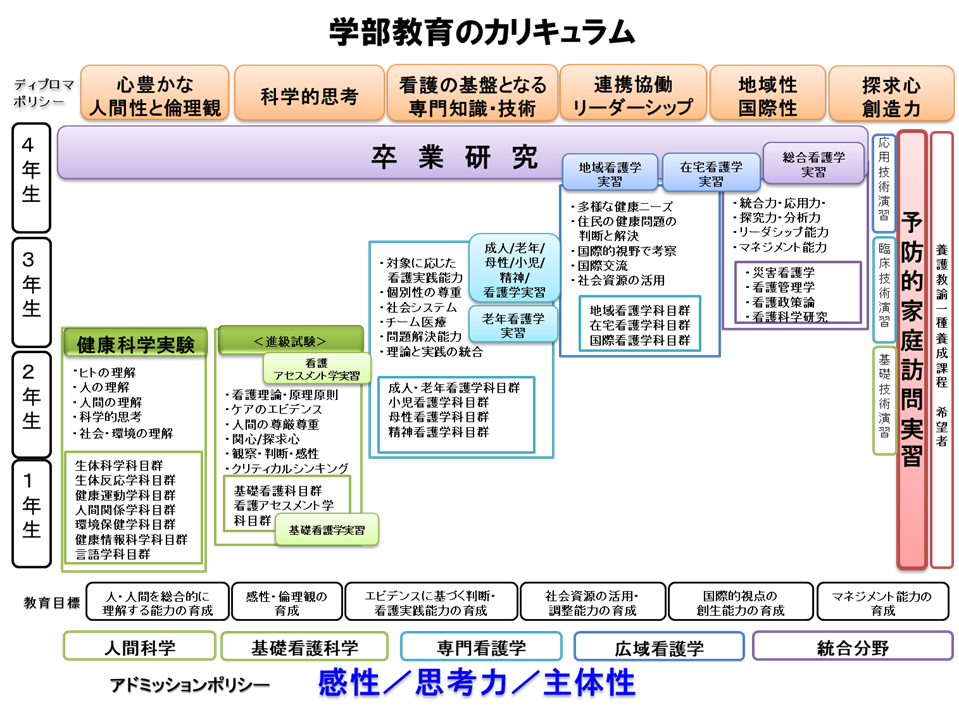 令和４年度カリキュラム