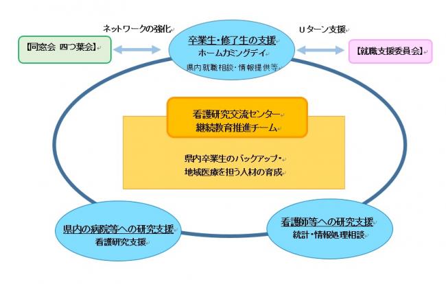 継続教育推進チーム