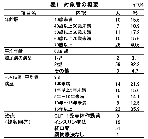 対象者の概要