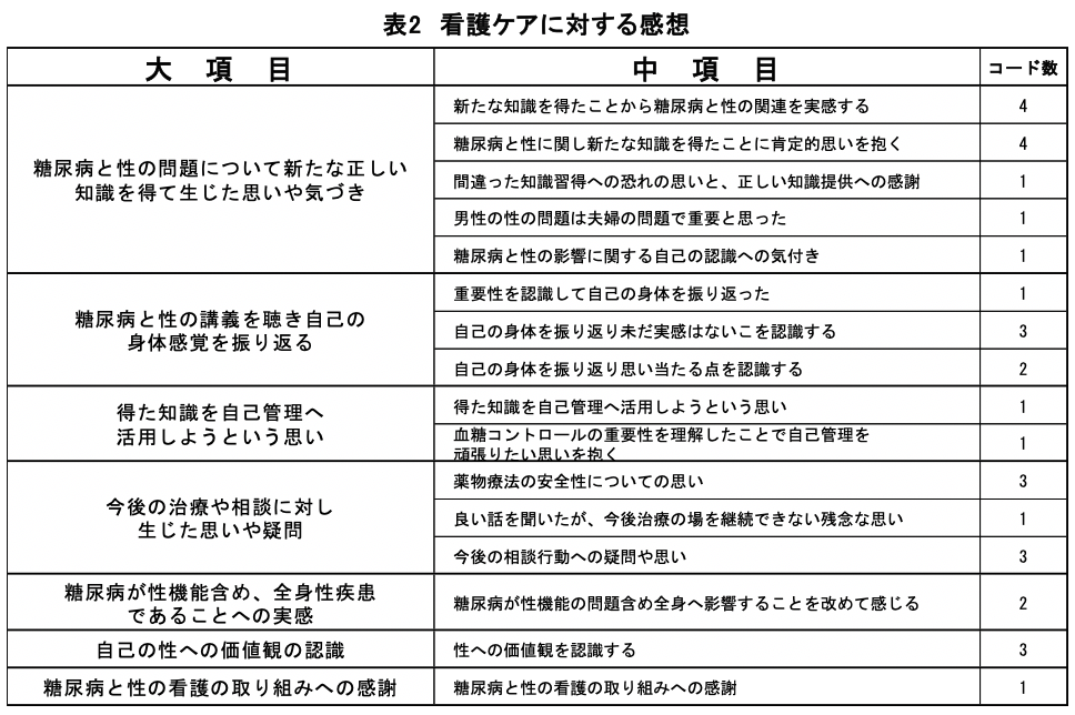 看護ケアに対する感想