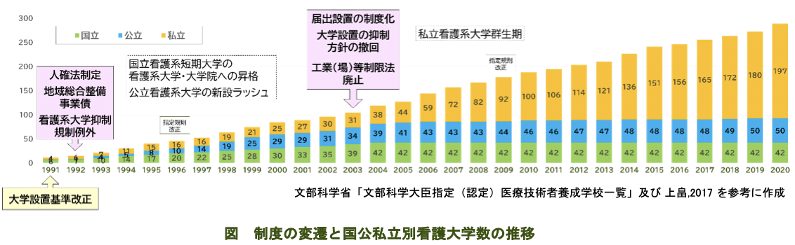 制度の変遷