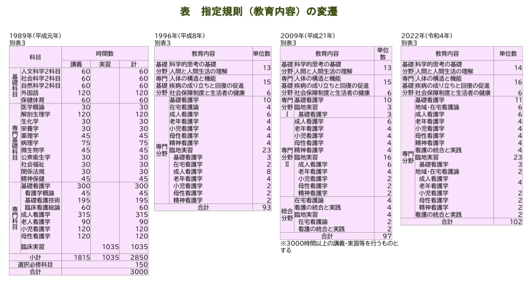 指定規則