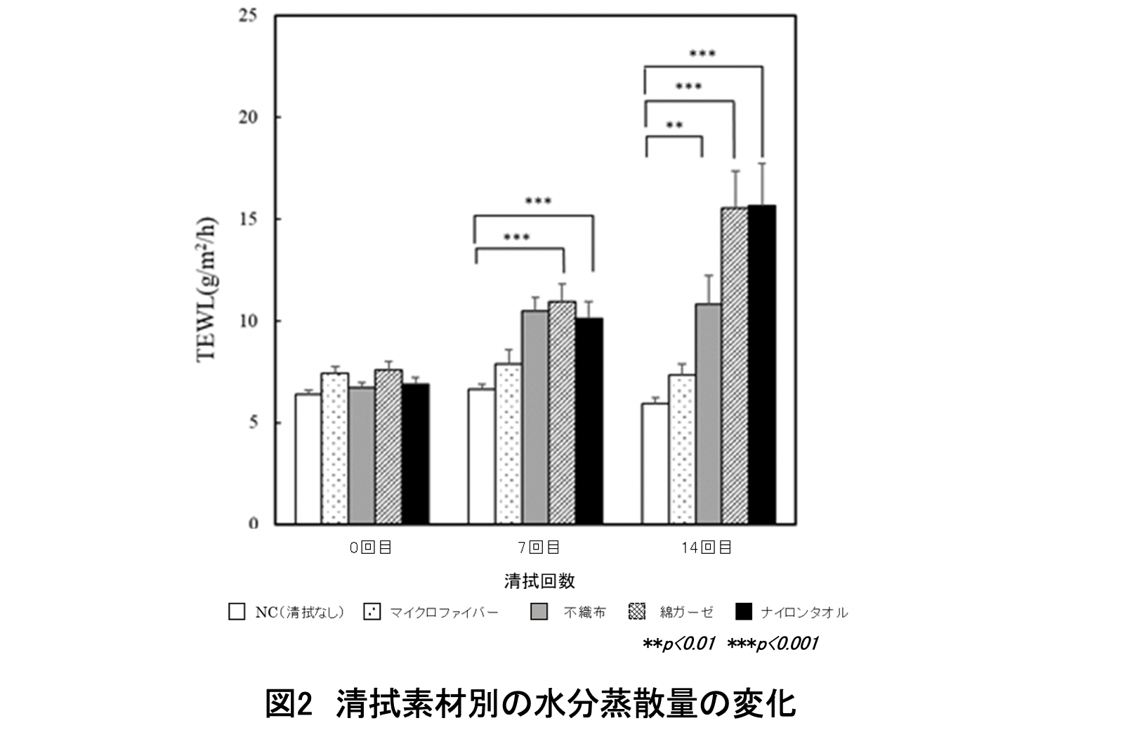 水分蒸散量