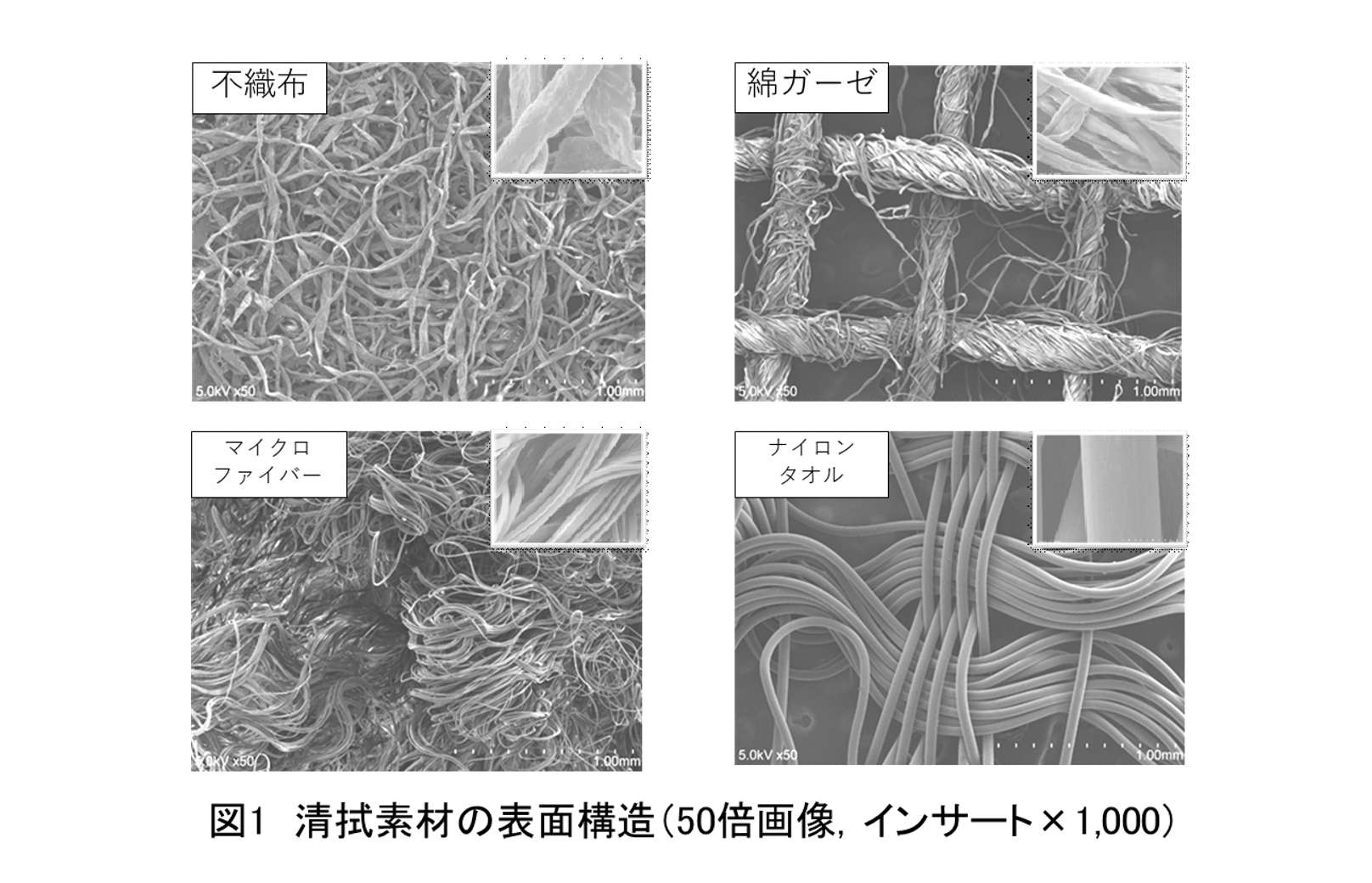 清拭素材