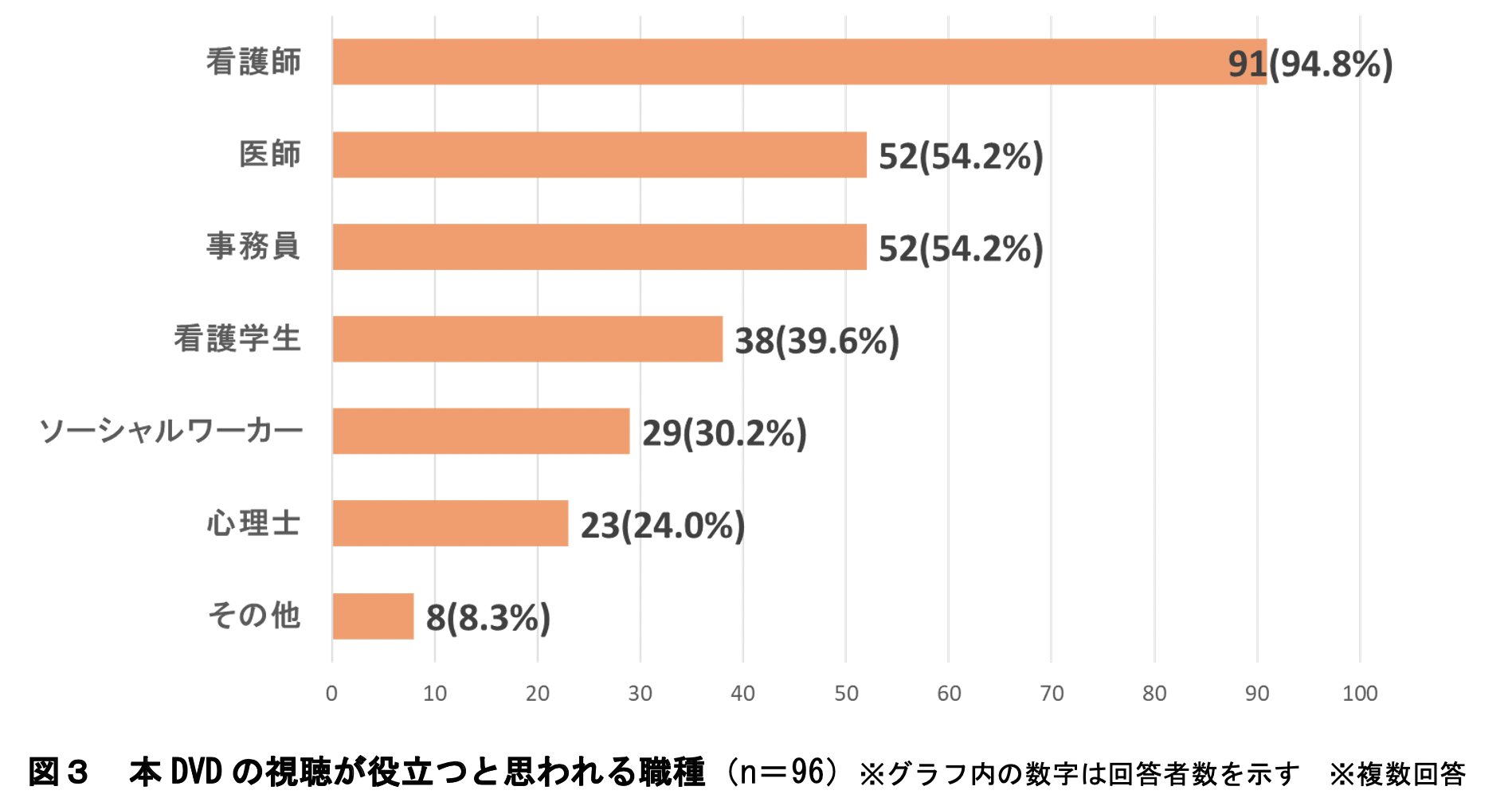 役立つと思われる職種