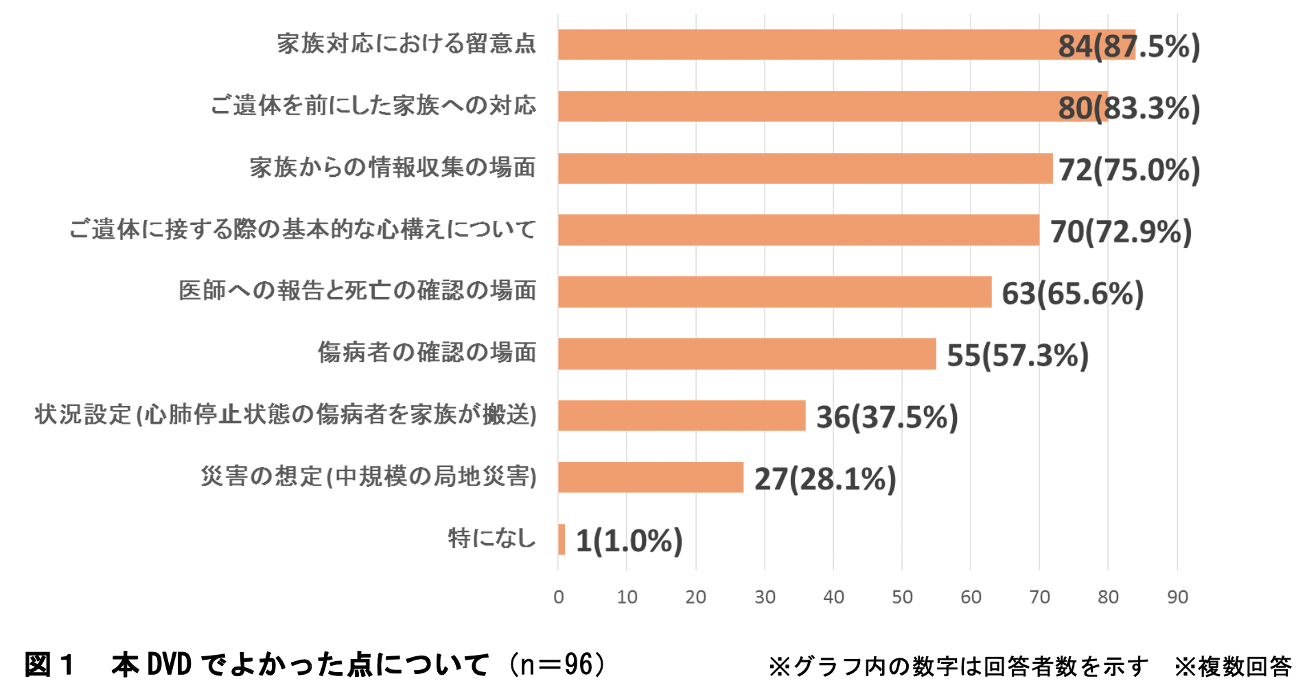 本DVDで良かった点