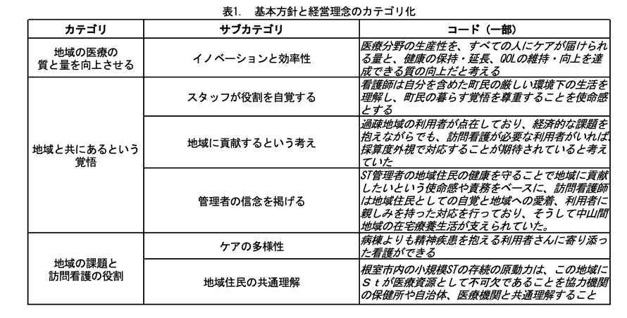 基本方針と経営理念のカテゴリ化