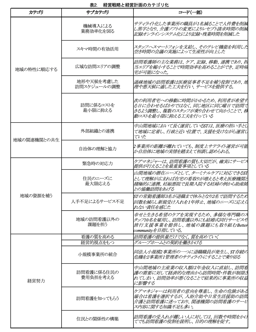 経営戦略と経営計画のカテゴリ化