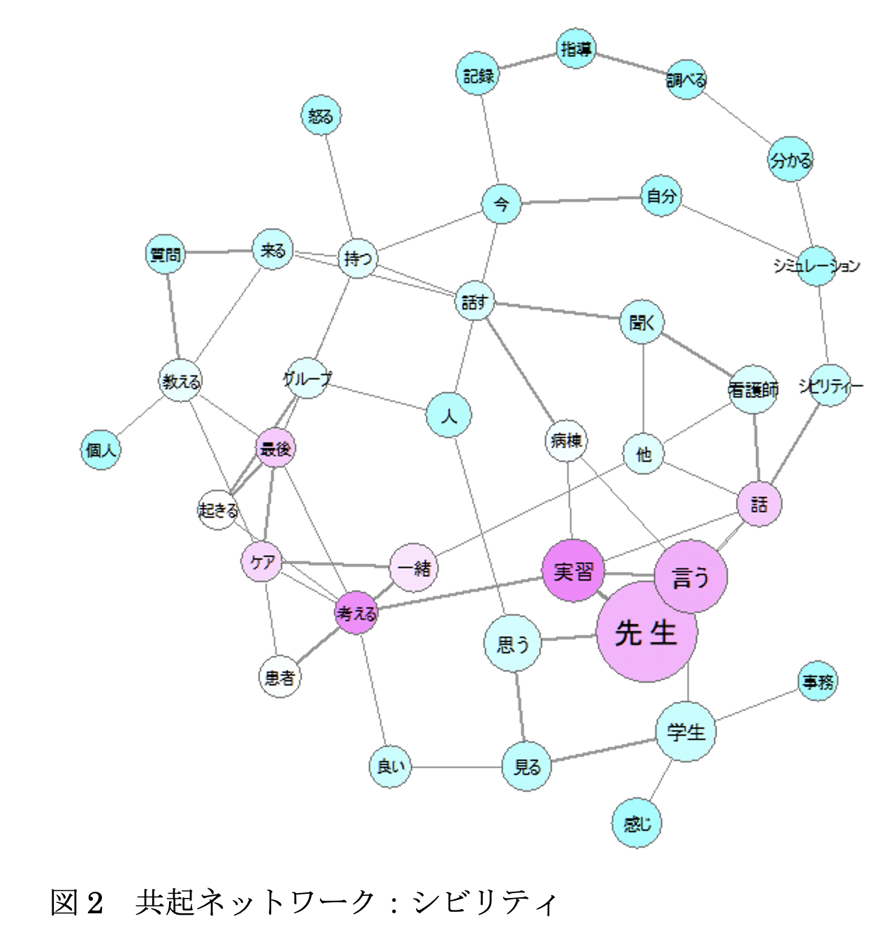 共起ネットワーク