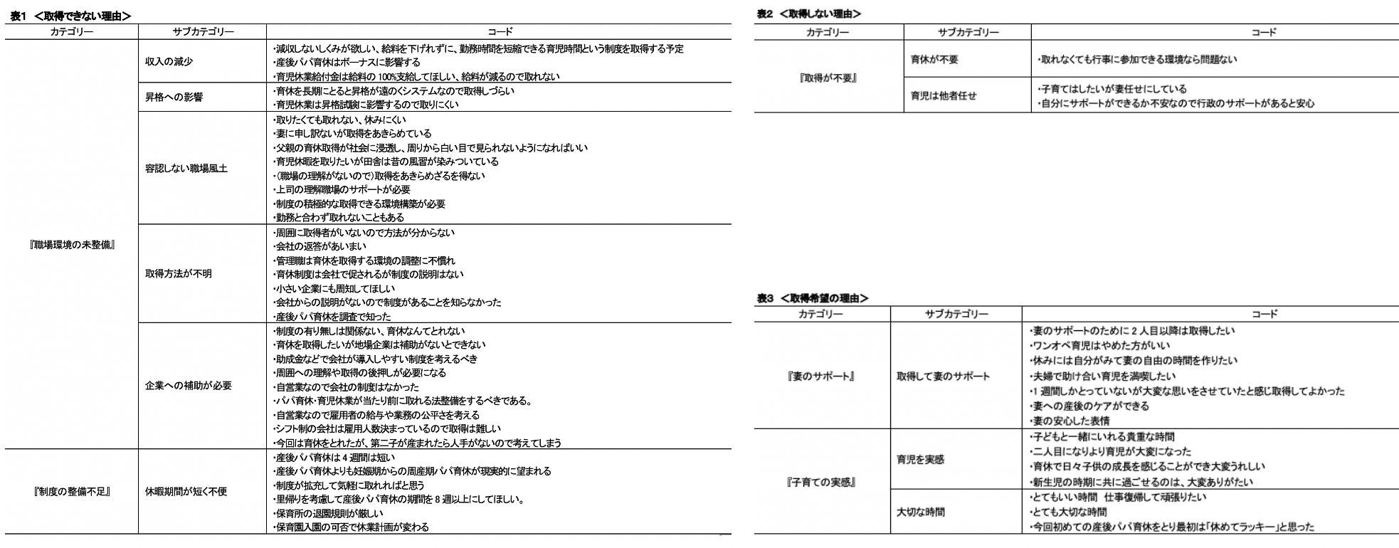 取得できない理由