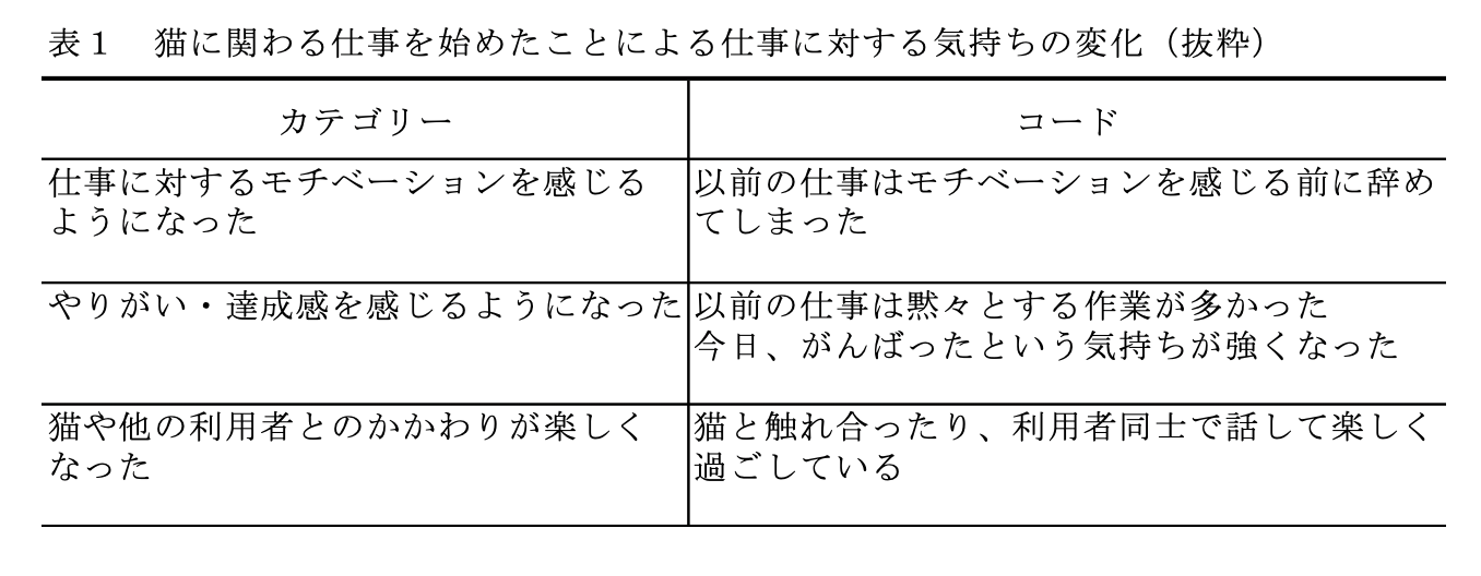 気持ちの変化