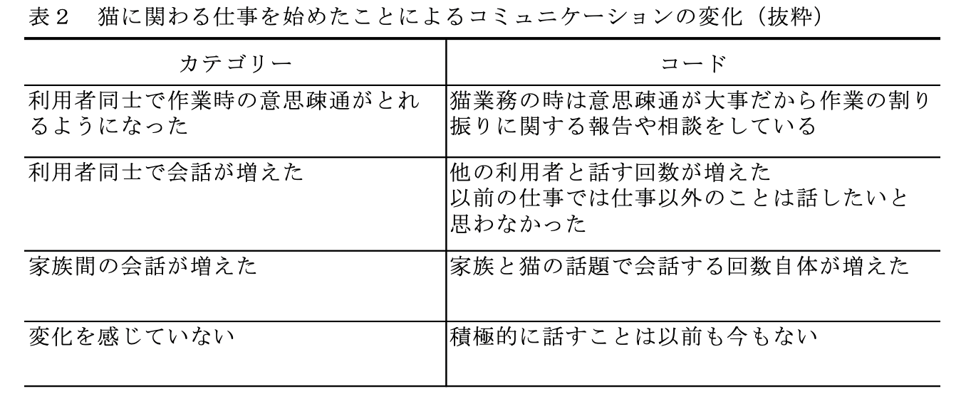 コミュニケーションの変化