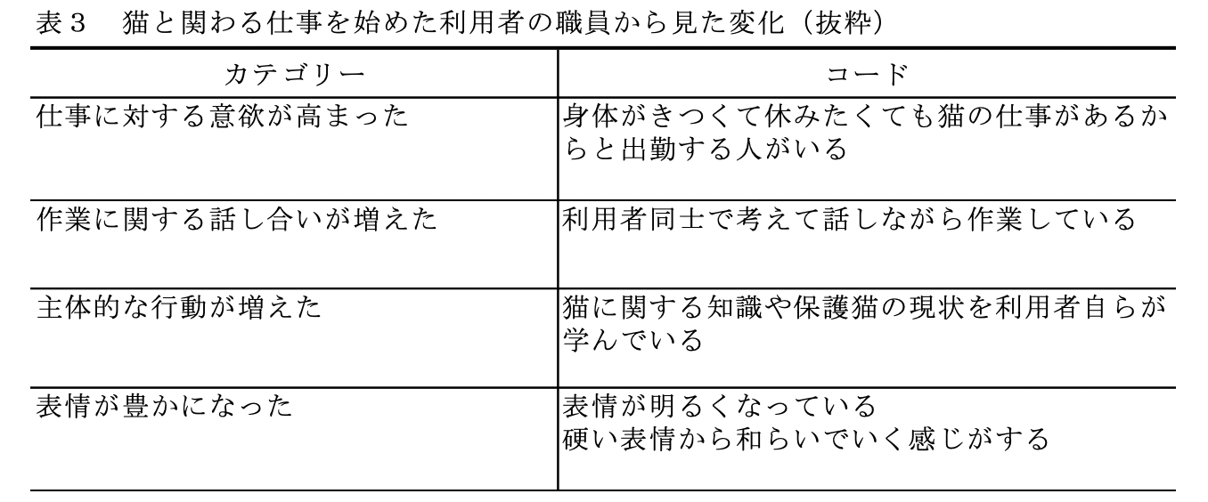 職員から見た変化