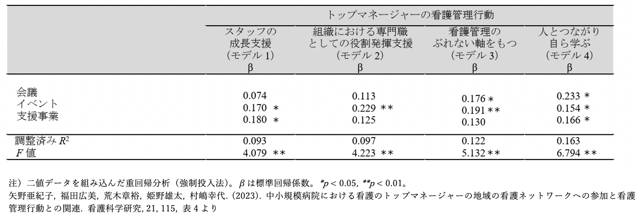 トップマネージャーの看護管理