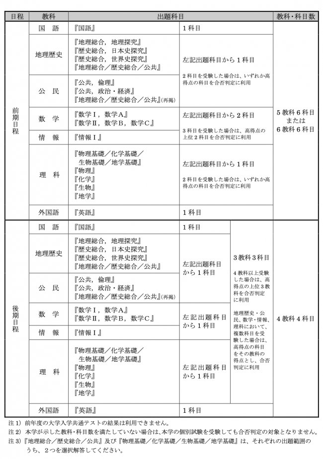Q7-1画像