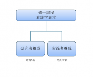 修士課程