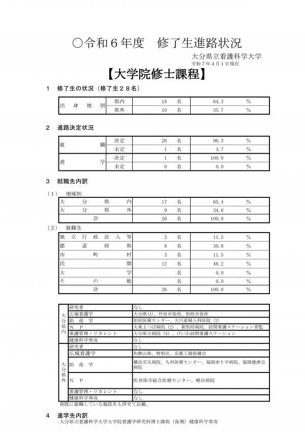 syushi