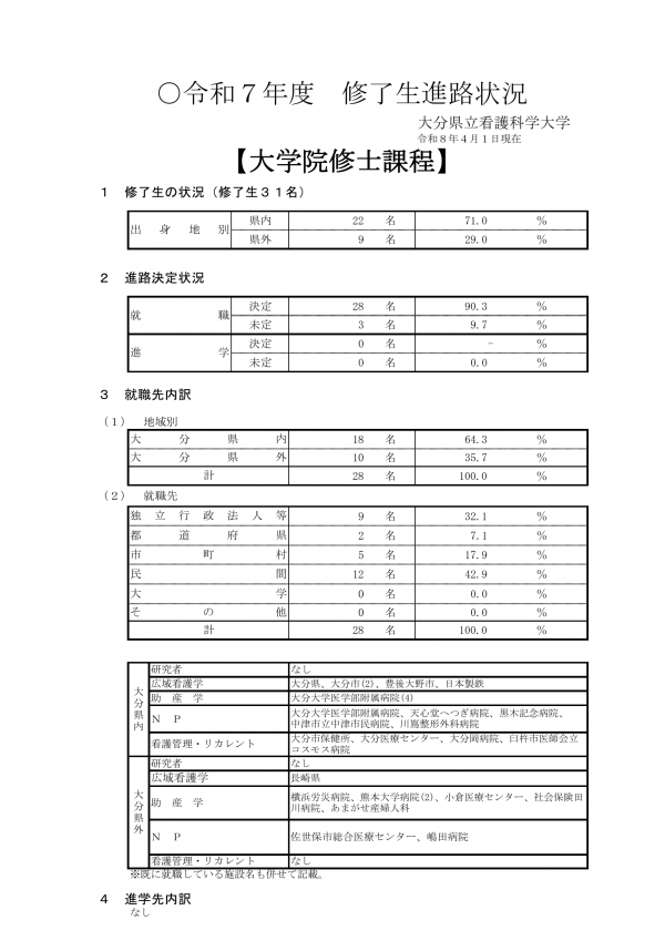 修士課程