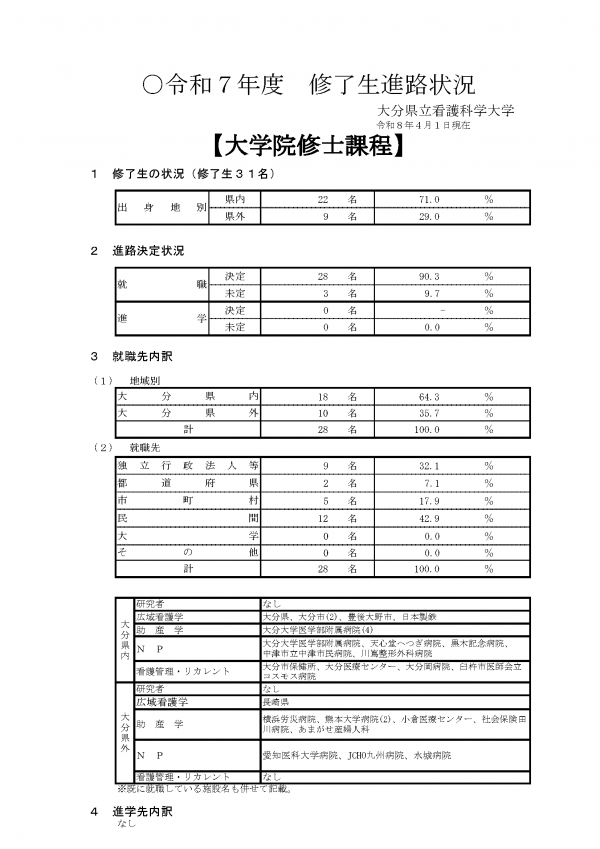 syushi